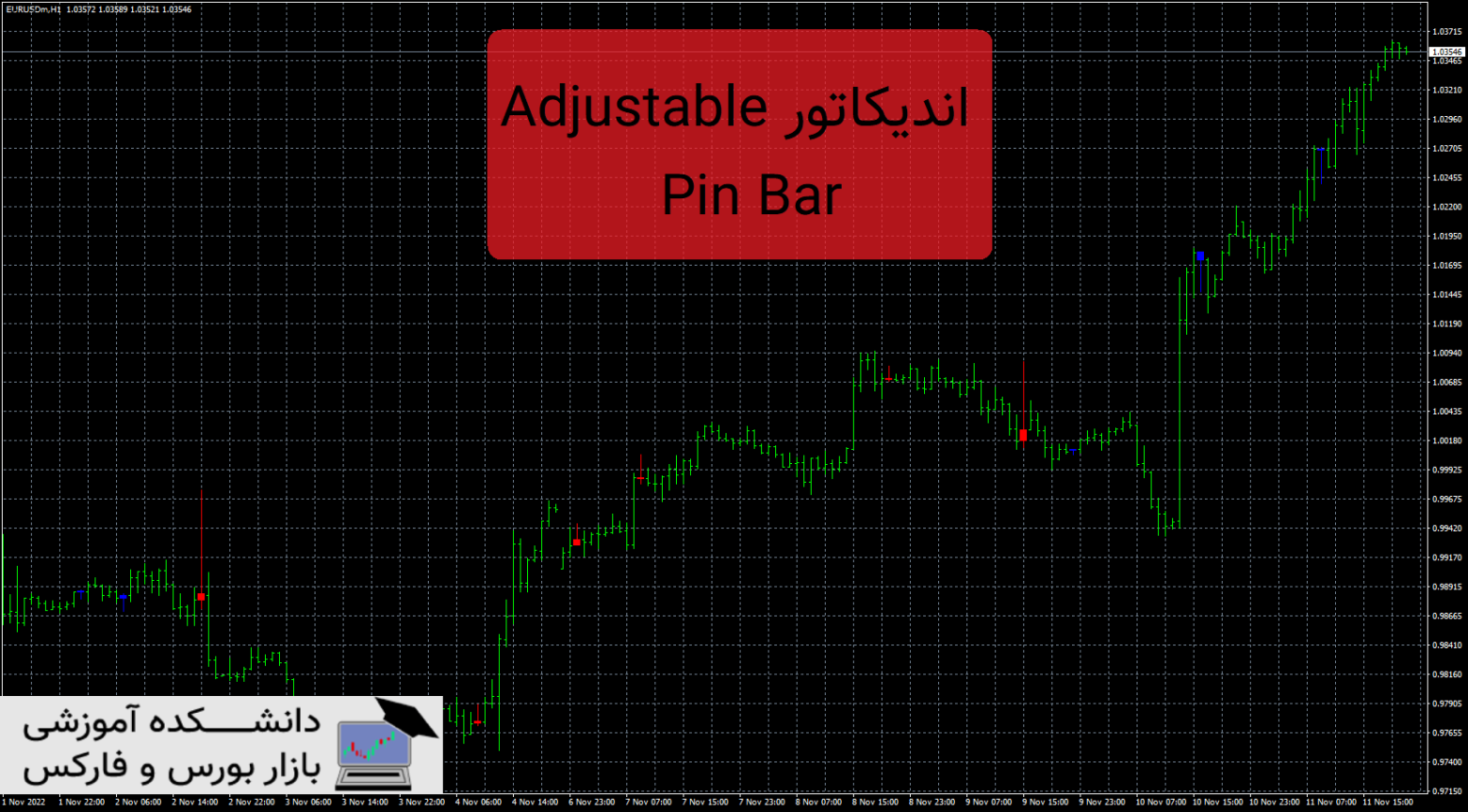Adjustable Pin Bar دانلود و معرفی اندیکاتور