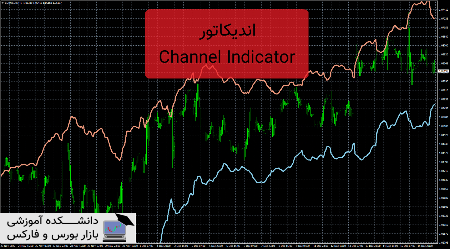Channel Indicator دانلود و معرفی اندیکاتور