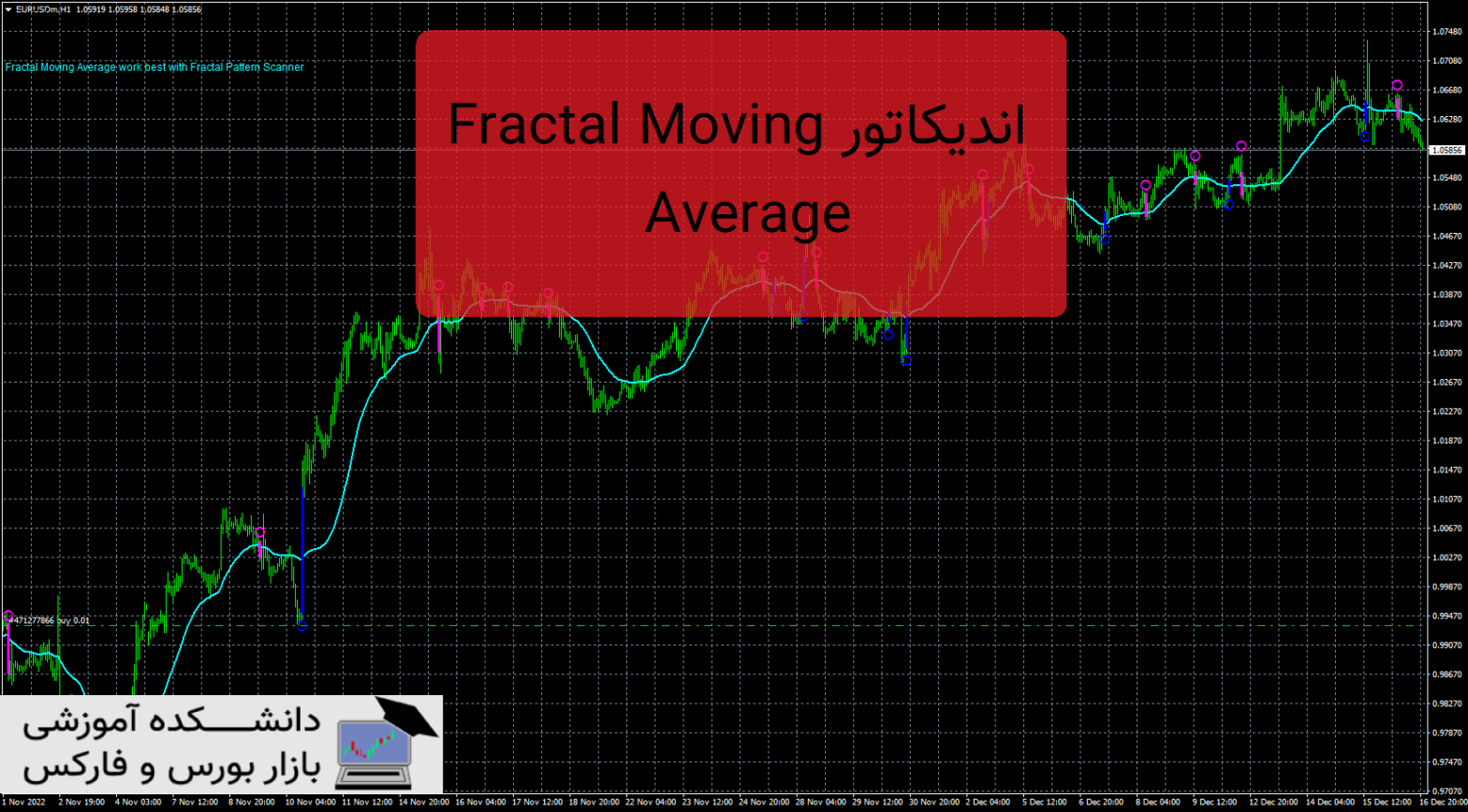 Fractal Moving Average دانلود و معرفی اندیکاتور