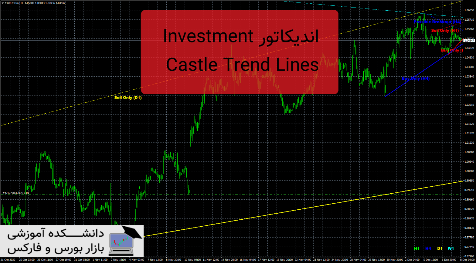 Investment Castle Trend Lines دانلود اندیکاتور