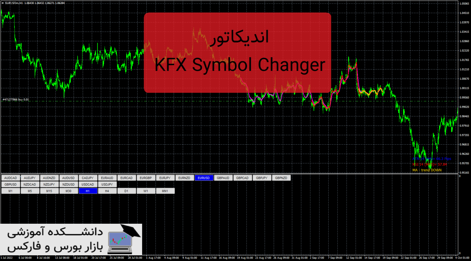 KFX Symbol Changer دانلود و معرفی اندیکاتور