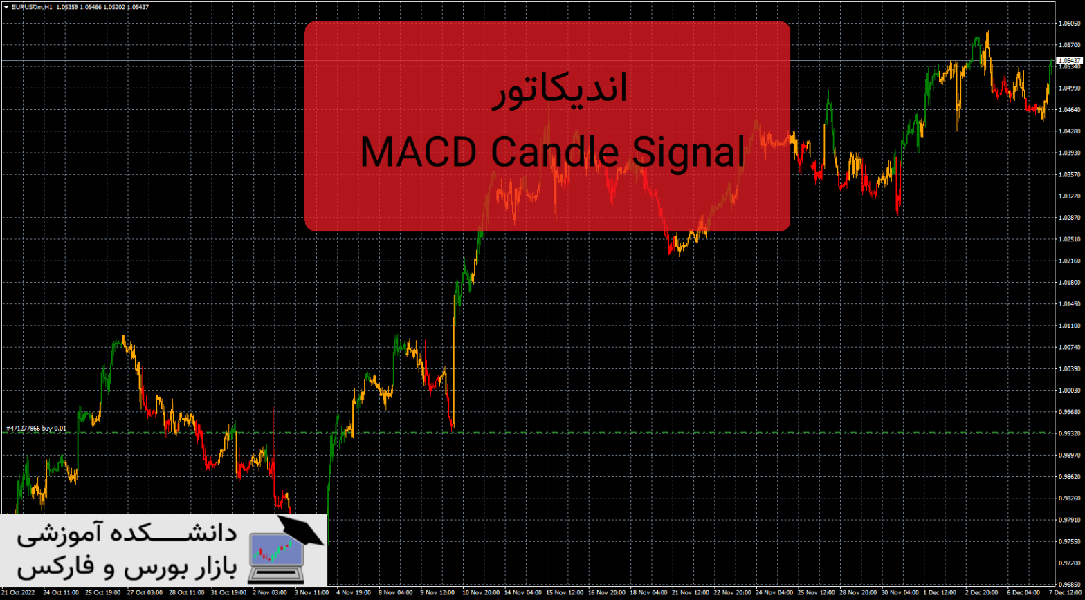 MACD Candle Signal دانلود و معرفی اندیکاتور