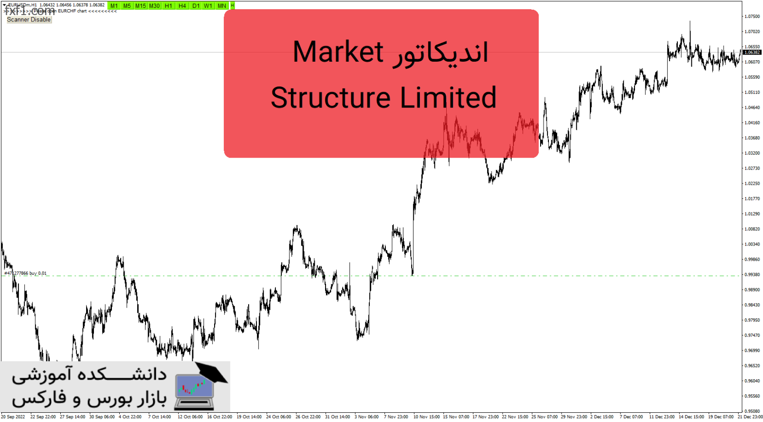 Market Structure Limited دانلود و معرفی اندیکاتور
