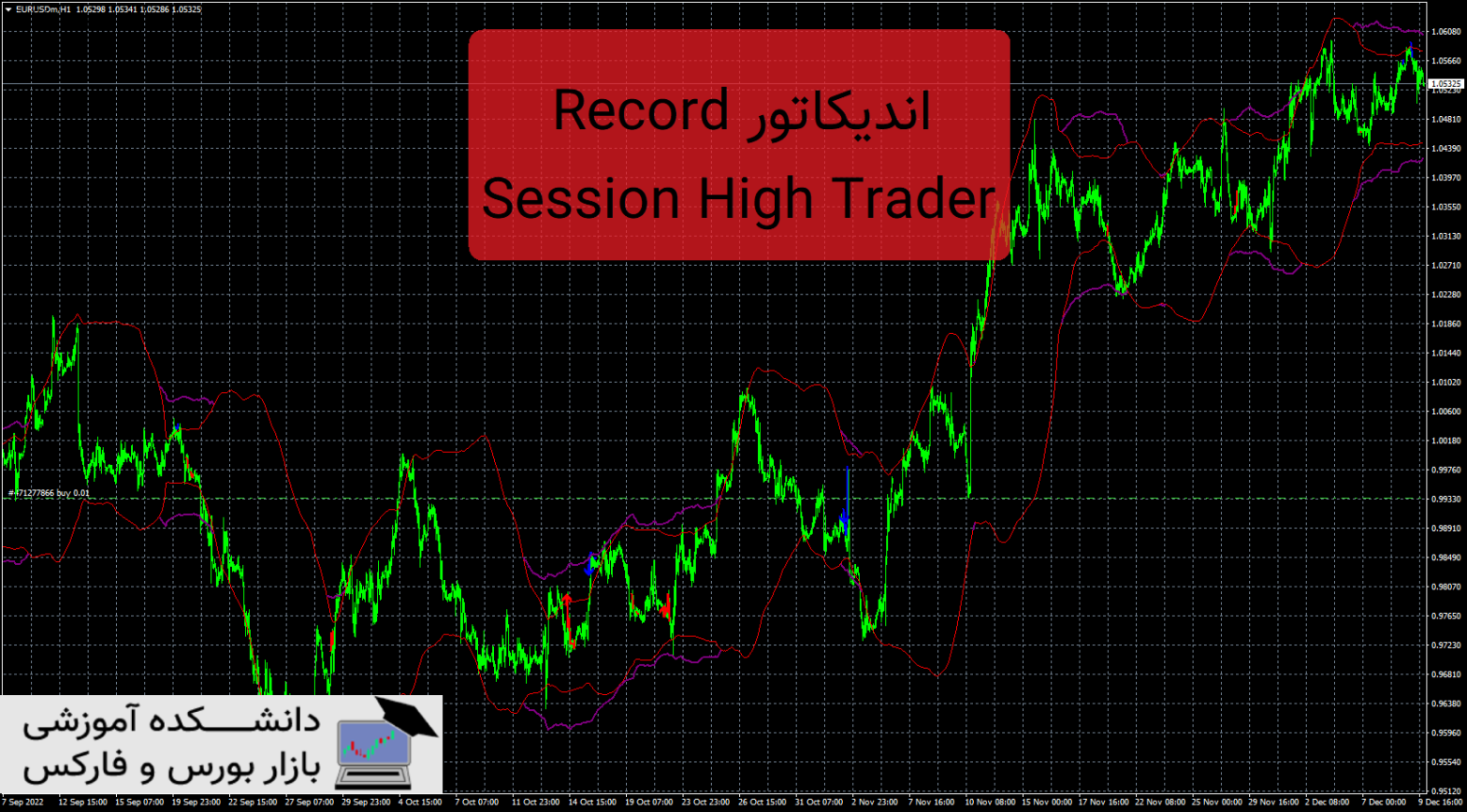 Record Session High Trader دانلود اندیکاتور