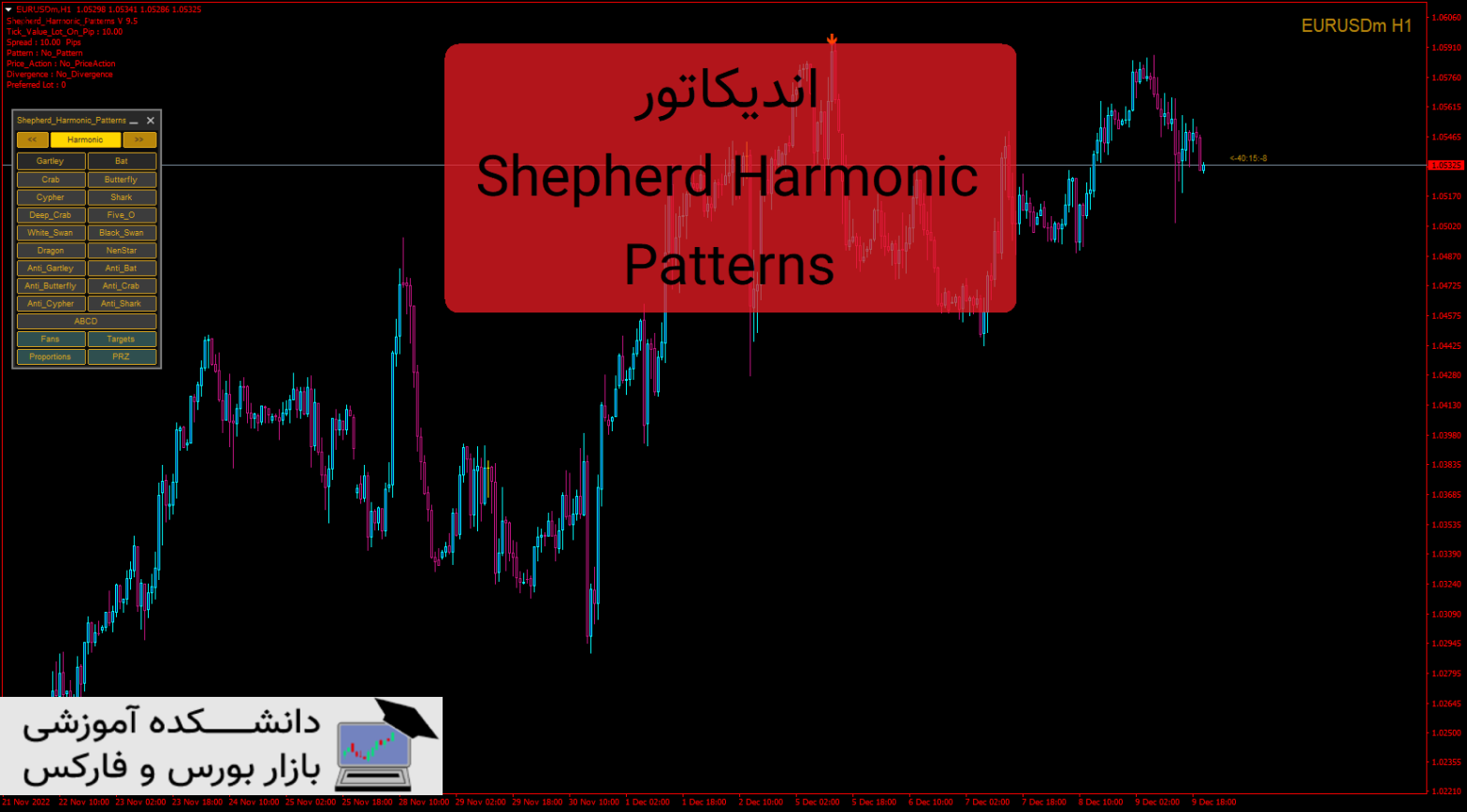 Shepherd Harmonic Patterns دانلود اندیکاتور