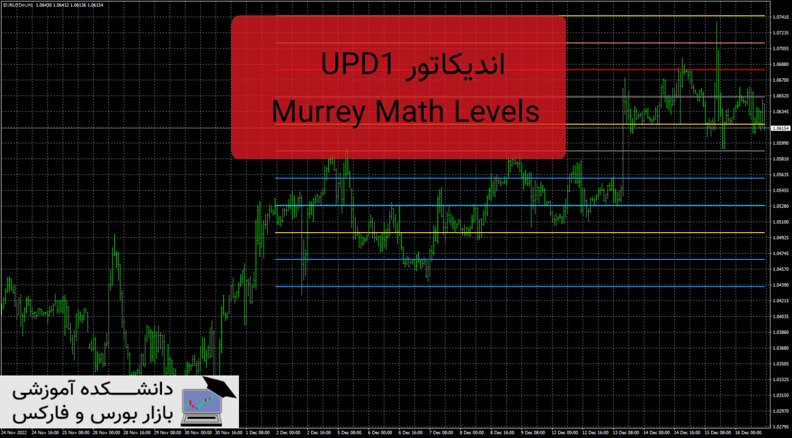 UPD1 Murrey Math Levels دانلود و معرفی اندیکاتور
