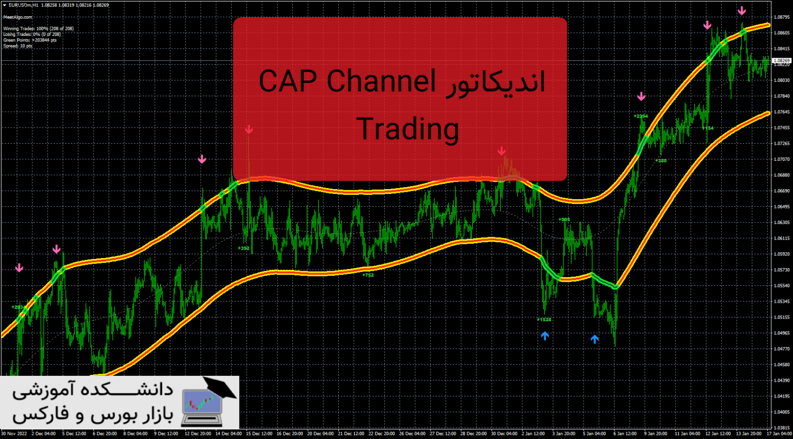 CAP Channel Trading دانلود و معرفی اندیکاتور