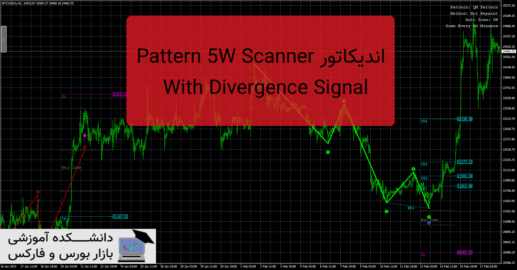Scanner Mask Pattern Pattern 5W Scanner With Divergence Signal اندیکاتور - دانشکده آموزشی ...