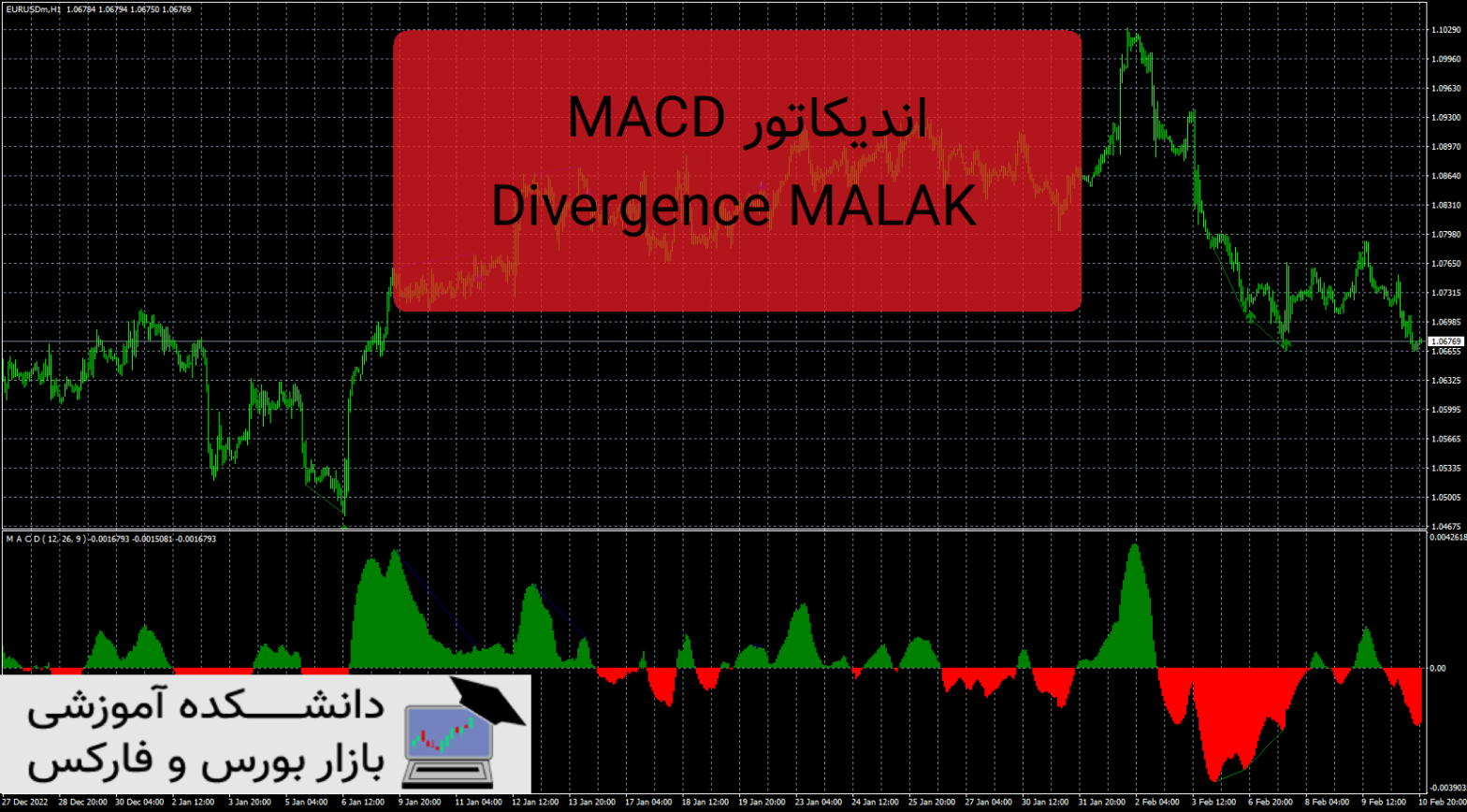 MACD Divergence MALAK دانلود و معرفی اندیکاتور