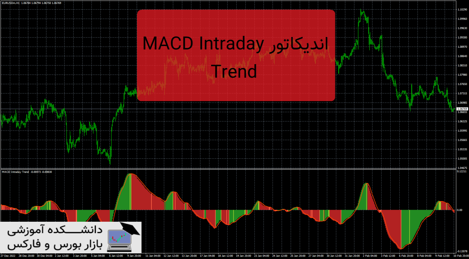 MACD Intraday Trend دانلود و معرفی اندیکاتور