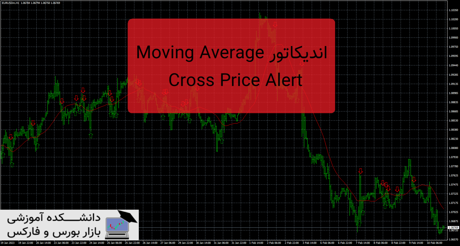 Moving Average Cross Price Alert دانلود اندیکاتور