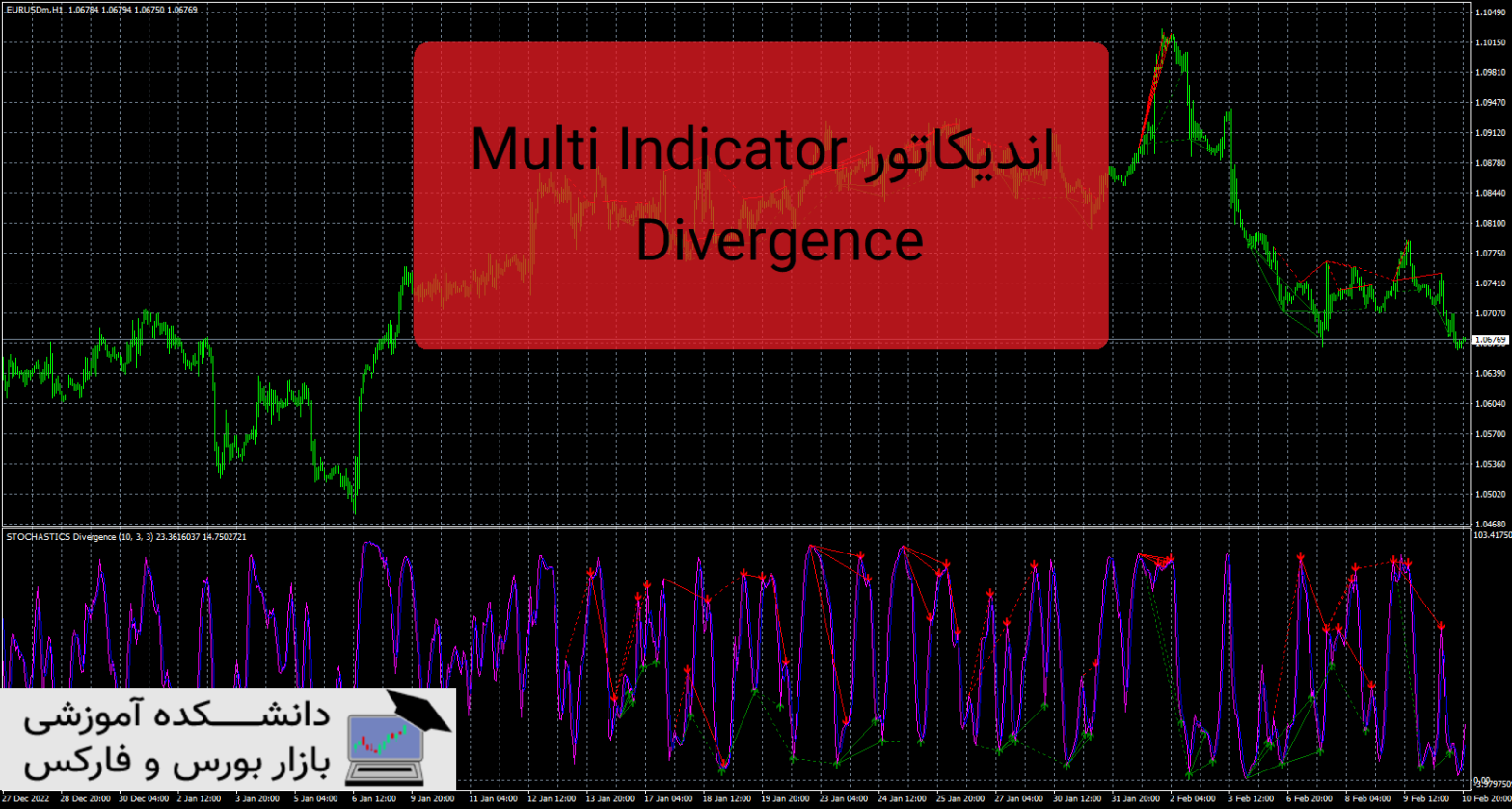Multi Indicator Divergence دانلود و معرفی اندیکاتور
