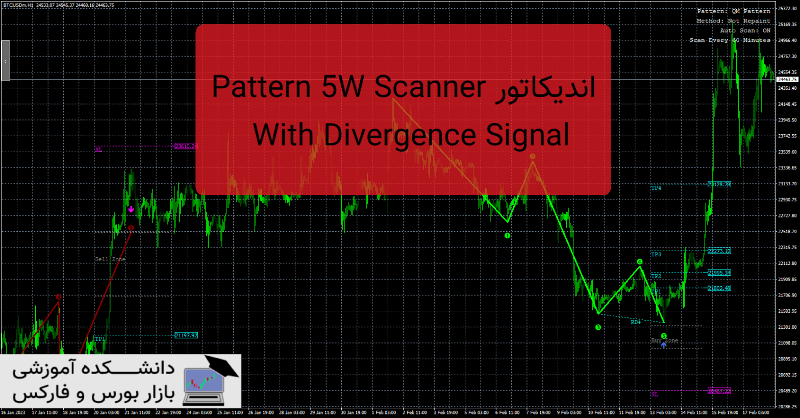 Pattern 5W Scanner With Divergence Signal اندیکاتور