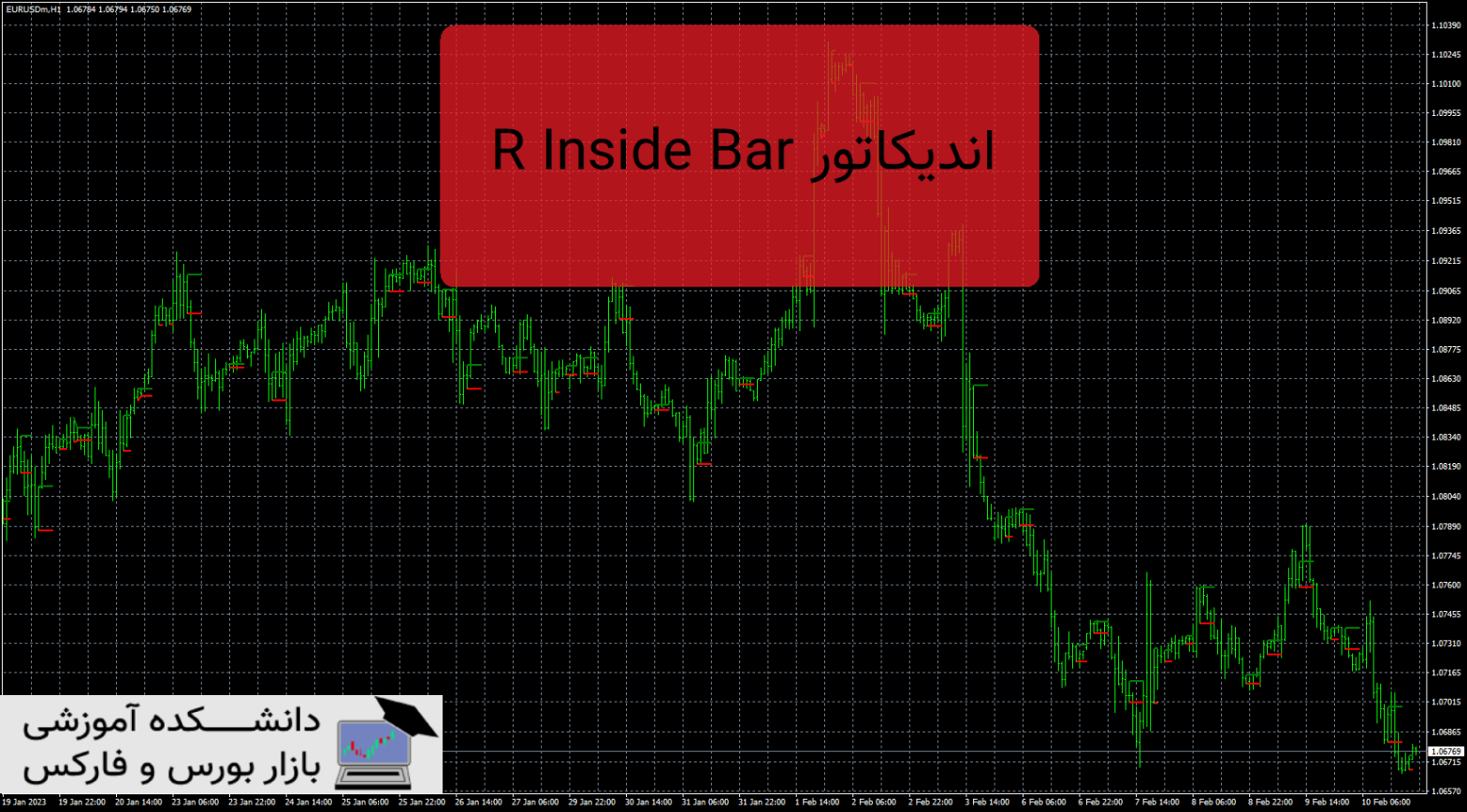 R Inside Bar دانلود و معرفی اندیکاتور