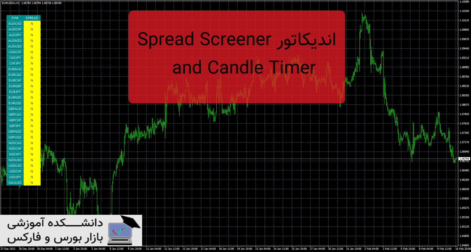 Spread Screener and Candle Timer اندیکاتور