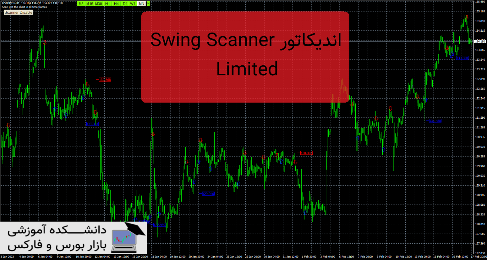 Swing Scanner Limited دانلود و معرفی اندیکاتور