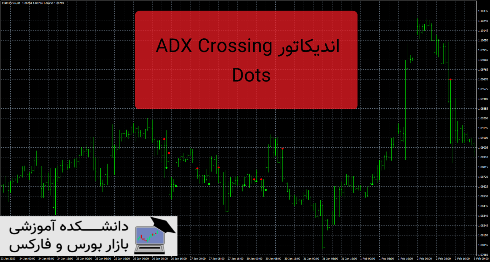 ADX Crossing Dots دانلود و معرفی اندیکاتور