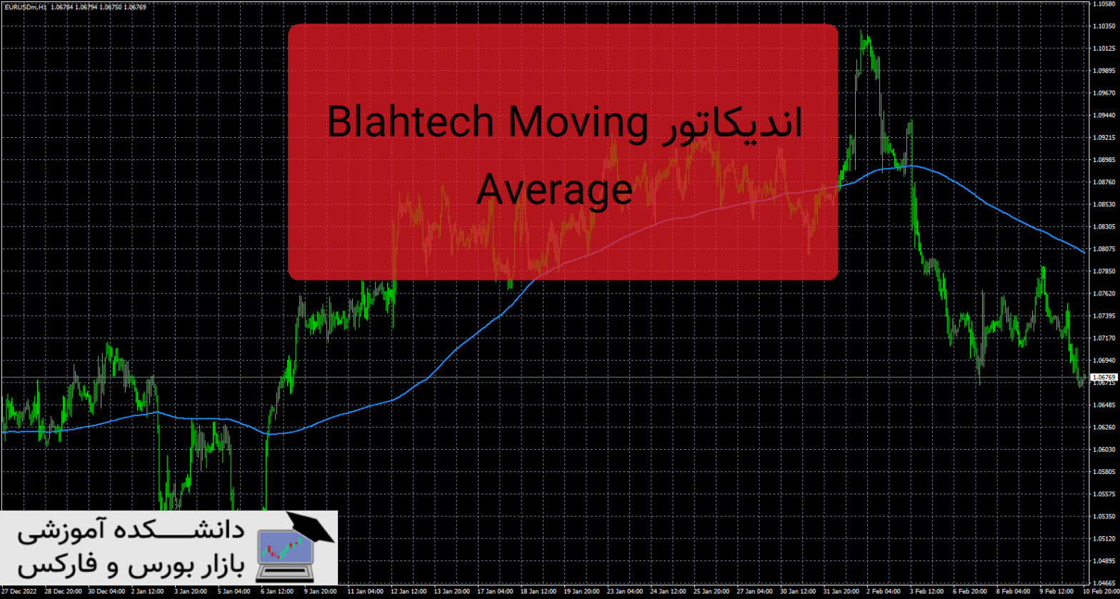 Blahtech Moving Average دانلود و معرفی اندیکاتور
