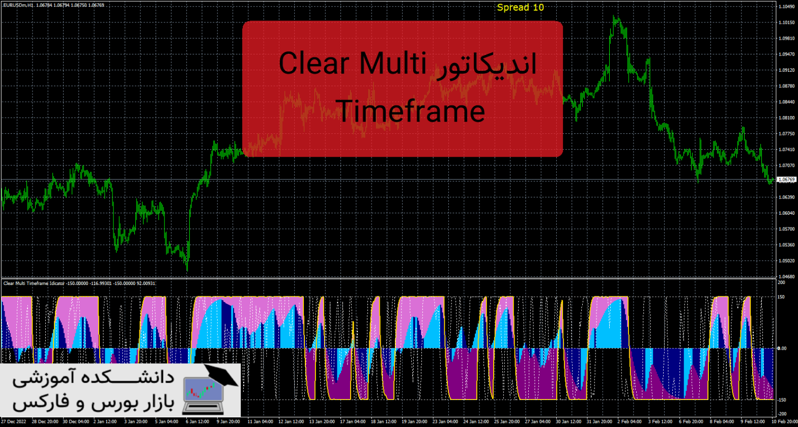 Clear Multi Timeframe دانلود و معرفی اندیکاتور