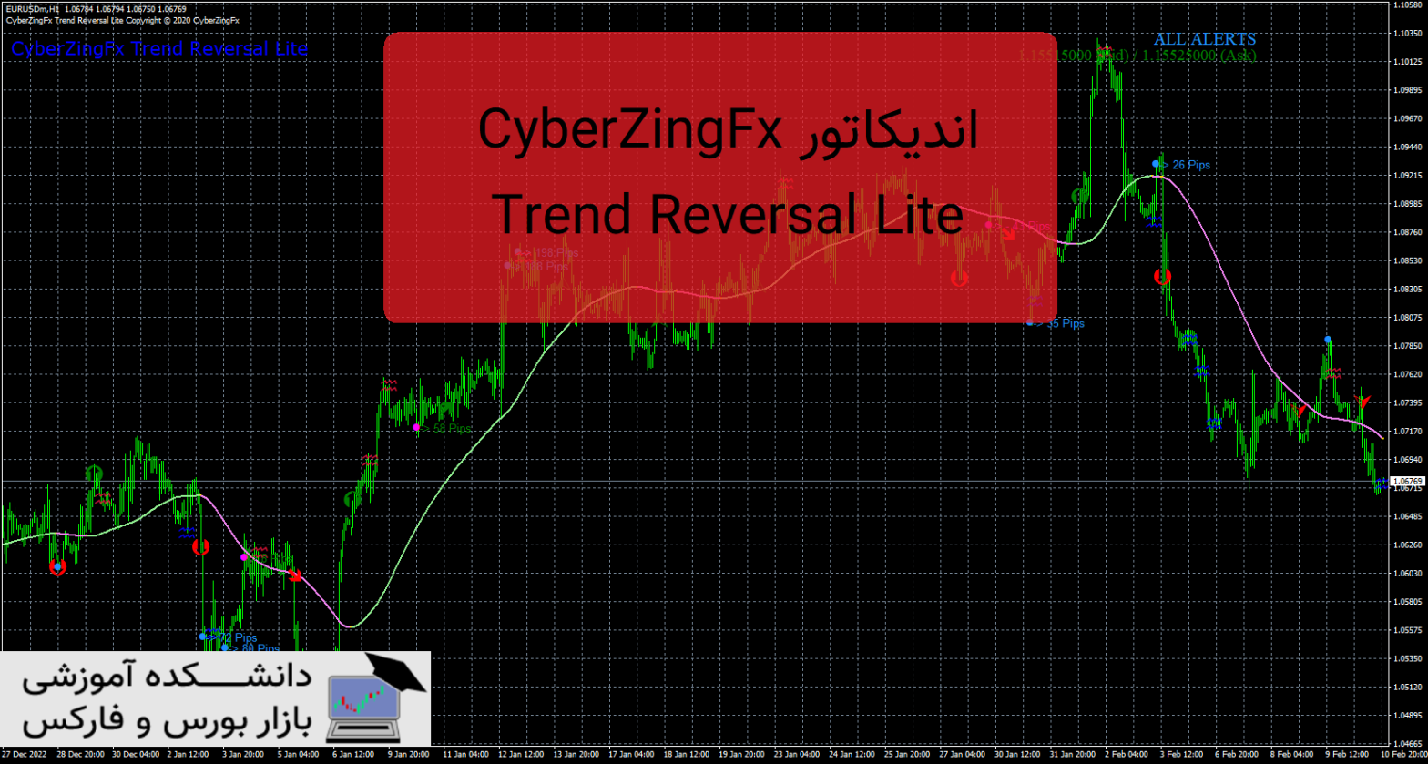 CyberZingFx Trend Reversal Lite دانلود اندیکاتور