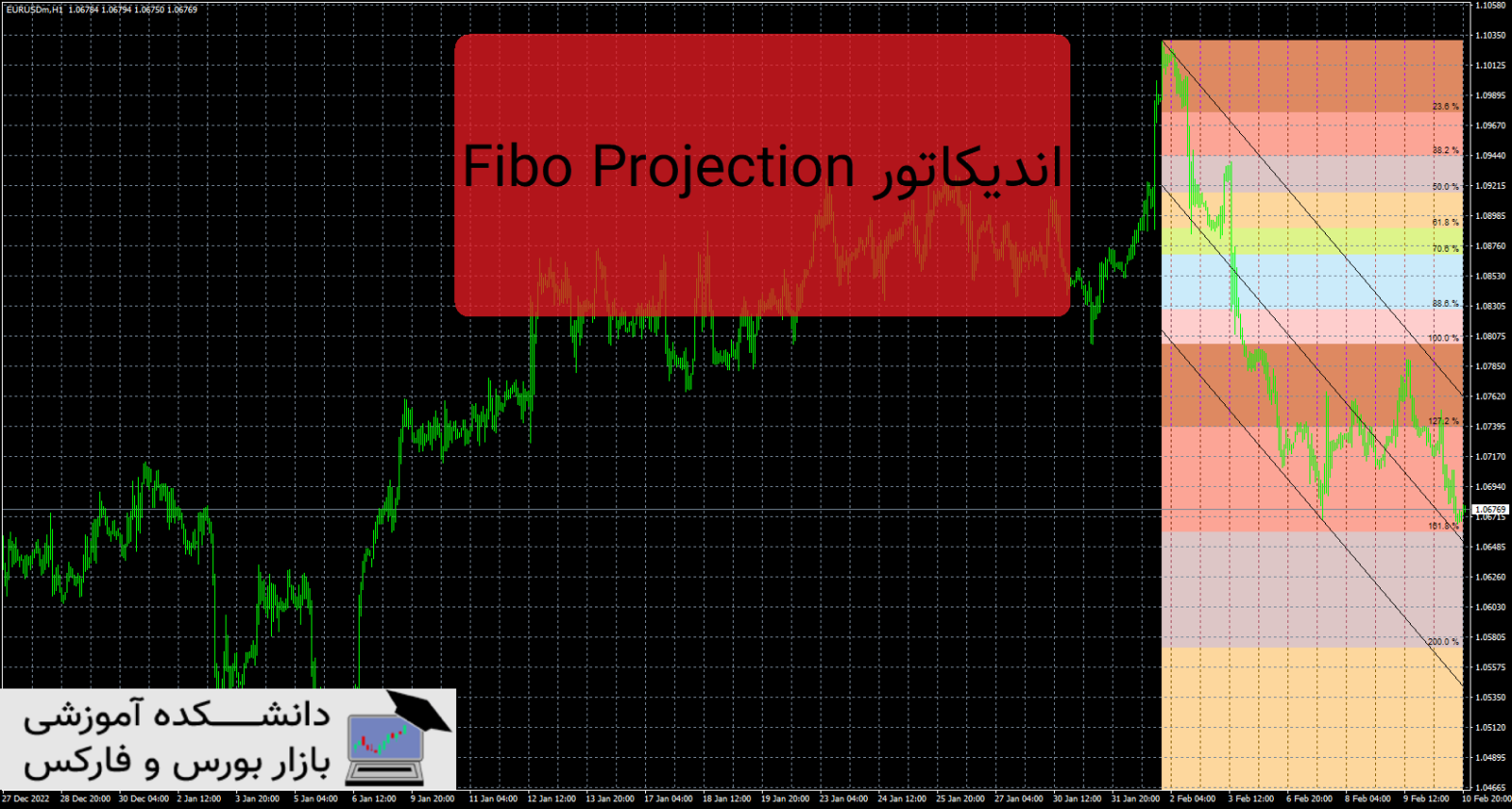 Fibo Projection دانلود و معرفی اندیکاتور