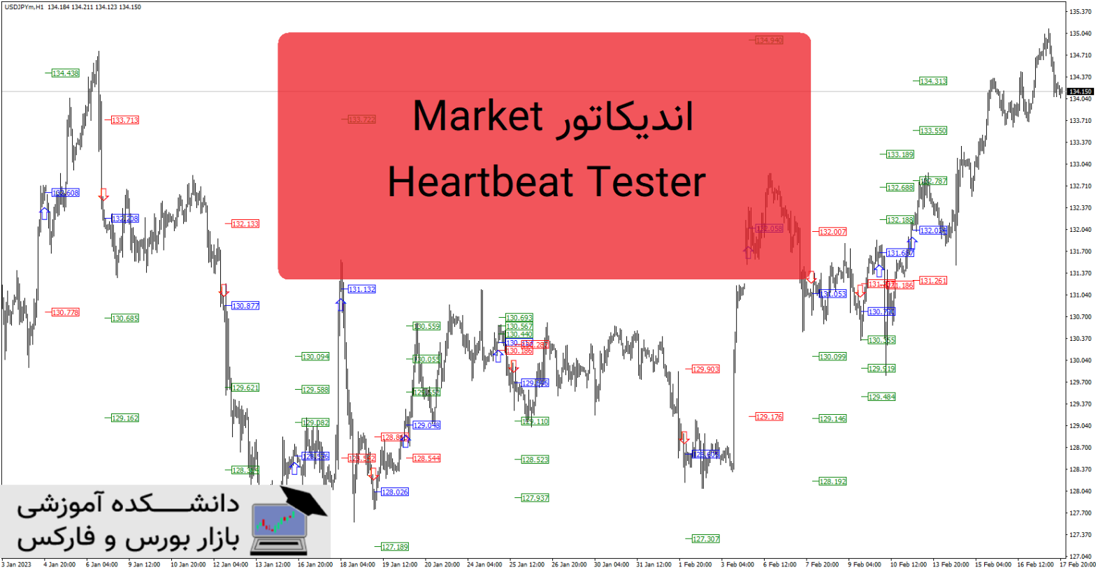 Market Heartbeat Tester دانلود و معرفی اندیکاتور