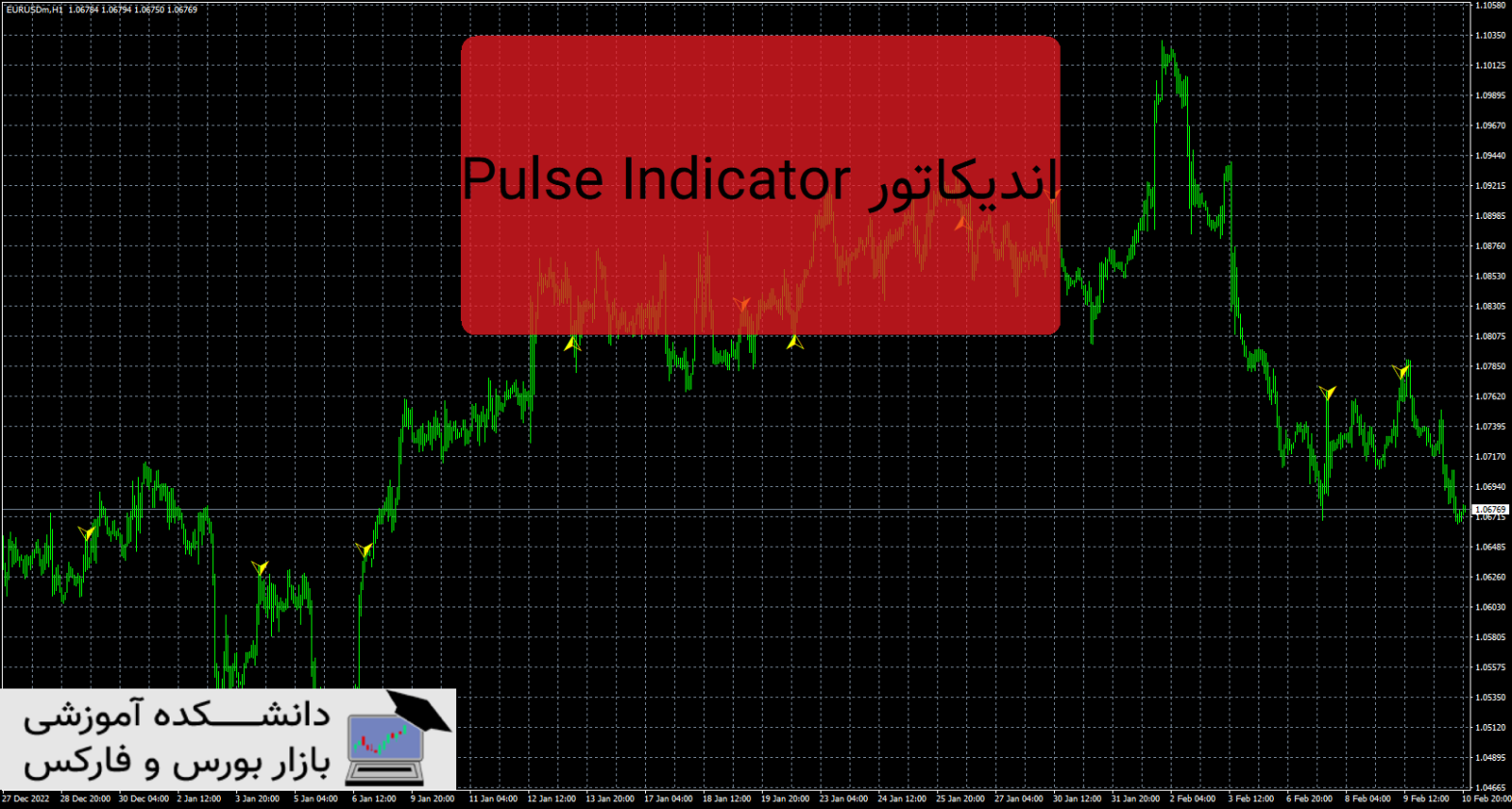 Pulse Indicator دانلود و معرفی اندیکاتور