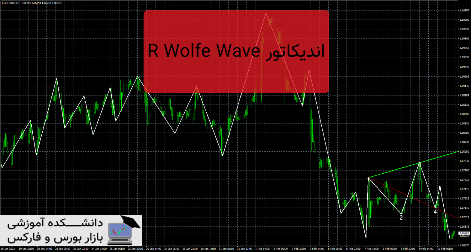 R Wolfe Wave دانلود و معرفی اندیکاتور