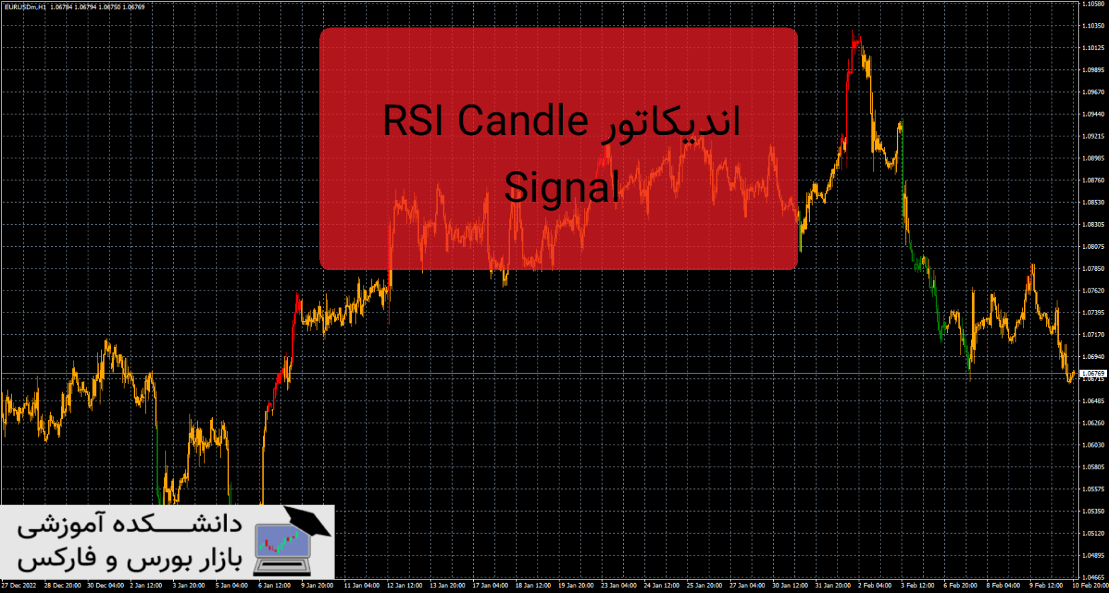 RSI Candle Signal دانلود و معرفی اندیکاتور