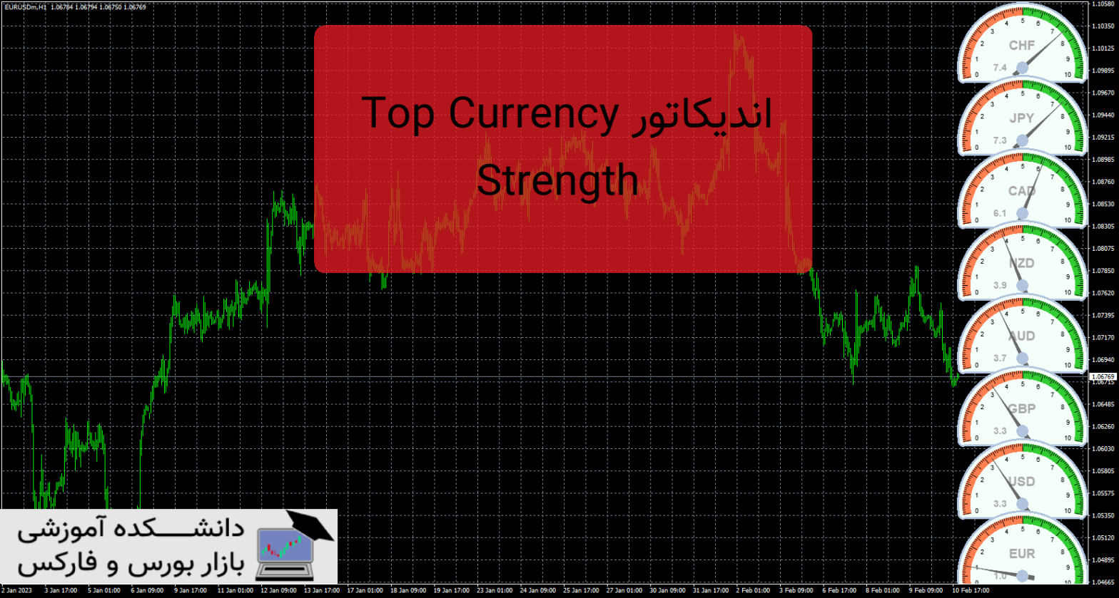 Top Currency Strength دانلود و معرفی اندیکاتور