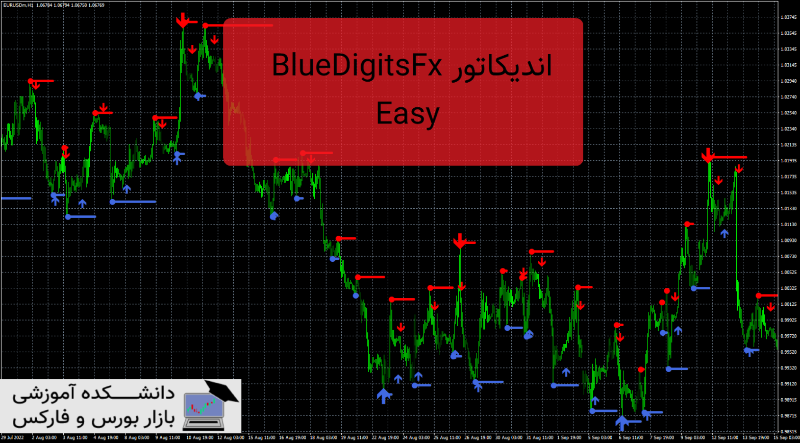BlueDigitsFx Easy دانلود و معرفی اندیکاتور