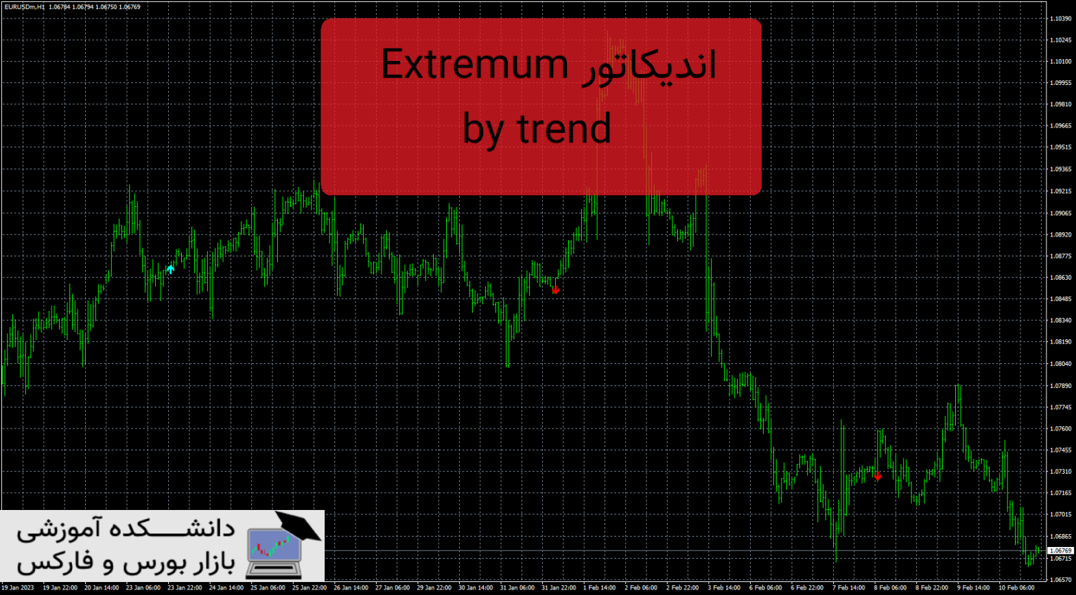 Extremum by trend دانلود و معرفی اندیکاتور