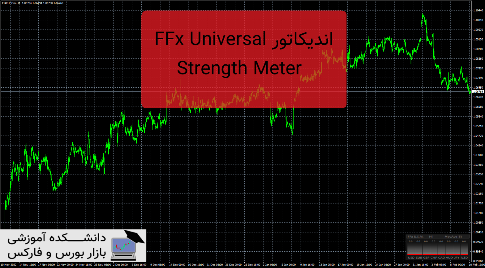 FFx Universal Strength Meter معرفی اندیکاتور