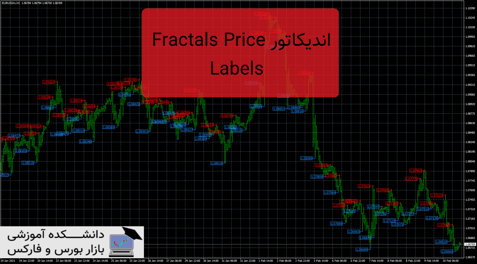 Fractals Price Labels دانلود و معرفی اندیکاتور