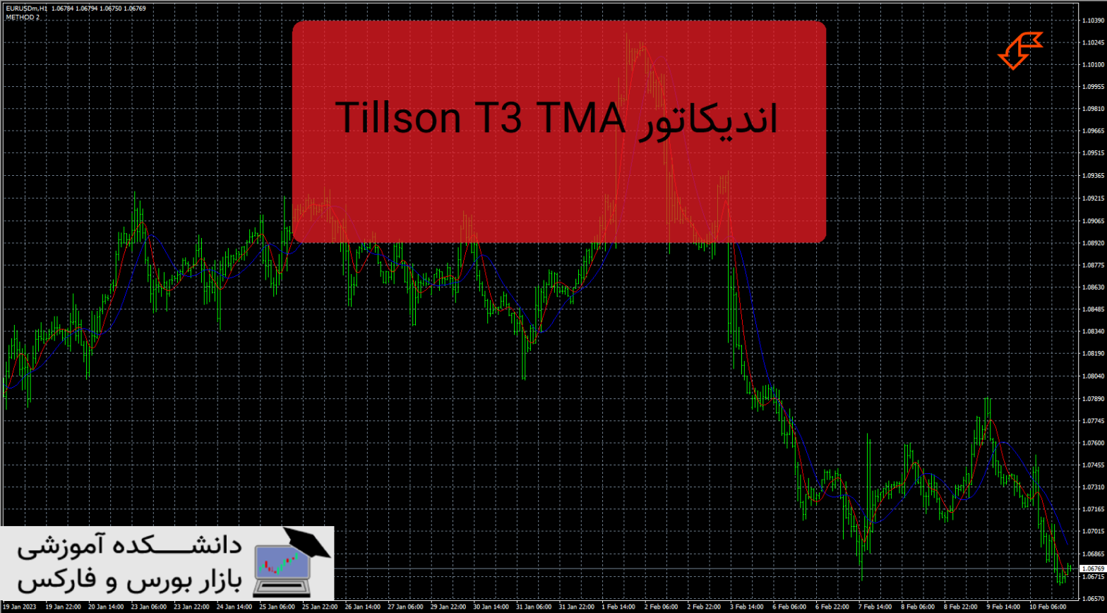 Tillson T3 TMA دانلود و معرفی اندیکاتور
