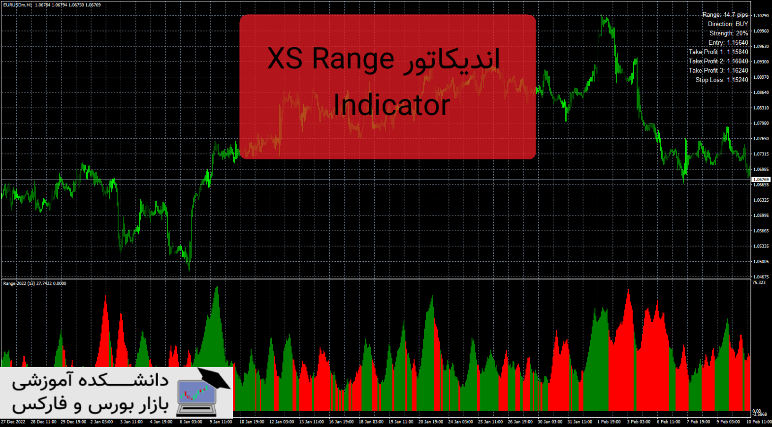 XS Range Indicator دانلود و معرفی اندیکاتور