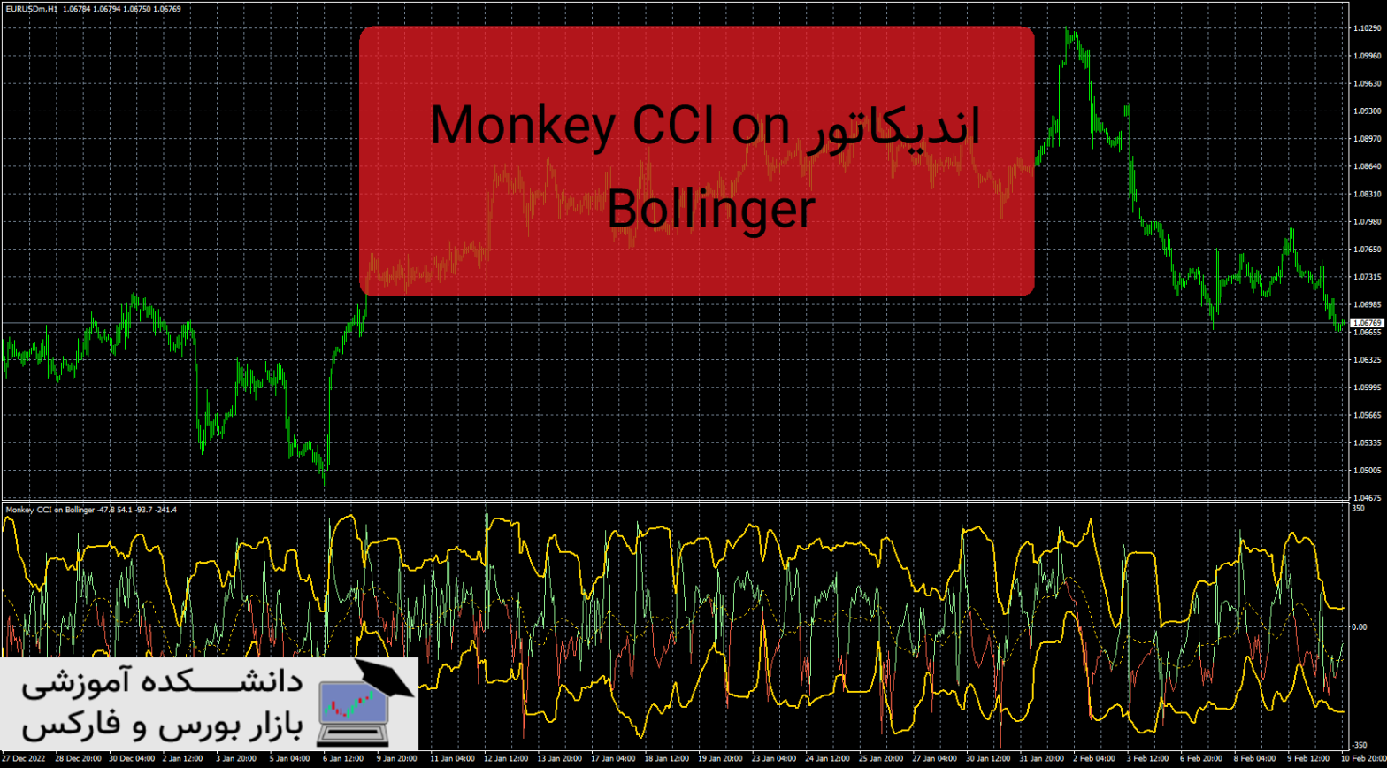 Monkey CCI on Bollinger دانلود و معرفی اندیکاتور