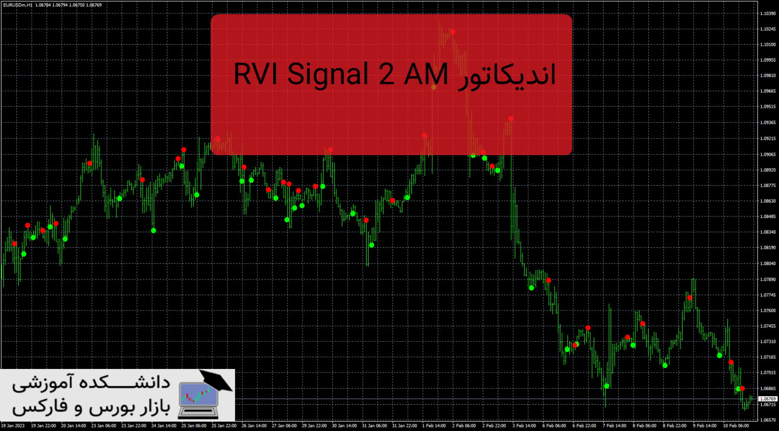 RVI Signal 2 AM دانلود و معرفی اندیکاتور