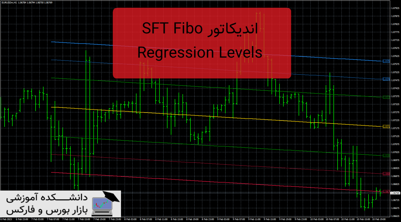 SFT Fibo Regression Levels دانلود اندیکاتور