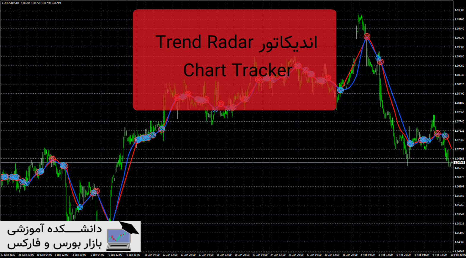 Trend Radar Chart Tracker دانلود و معرفی اندیکاتور