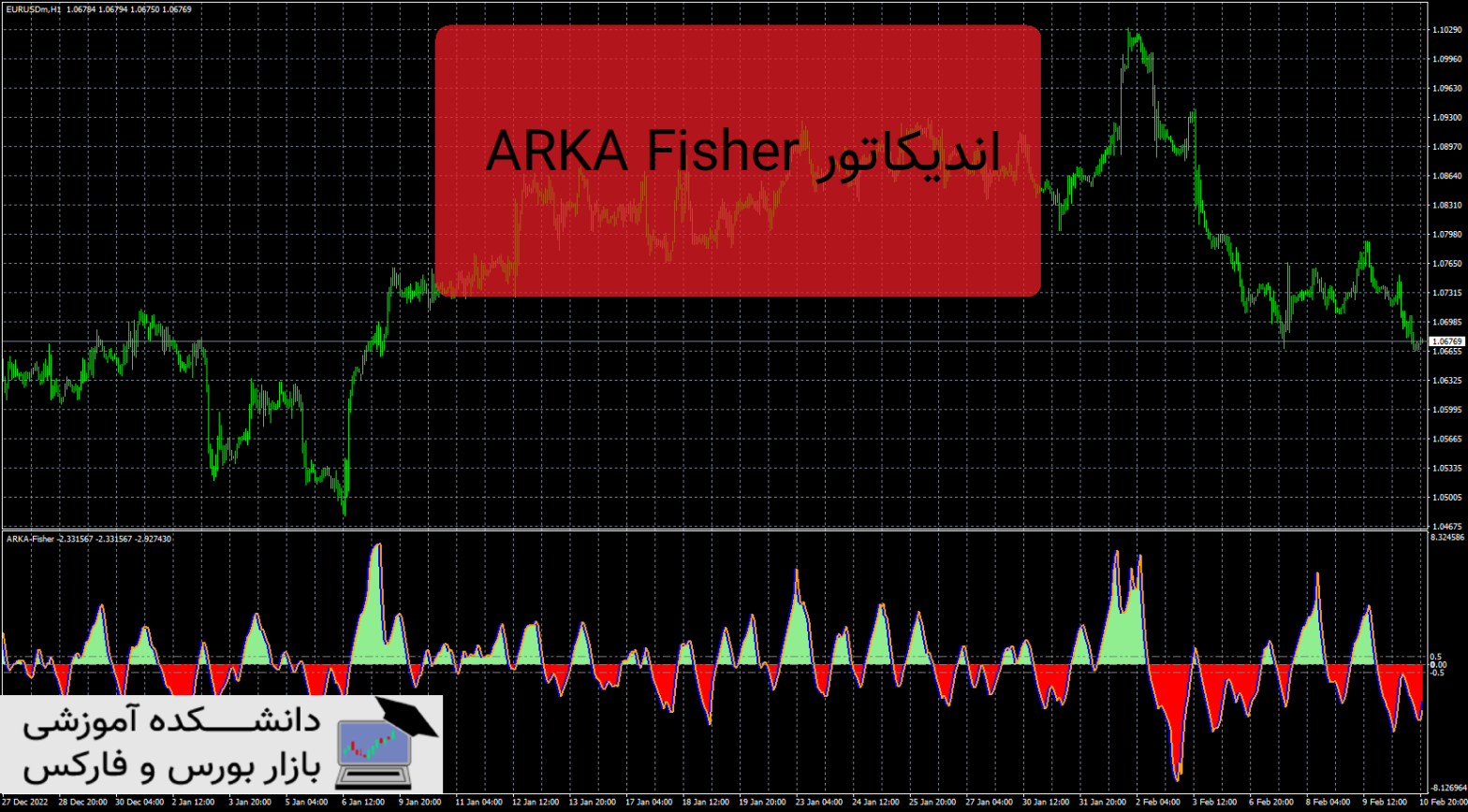 ARKA Fisher دانلود و معرفی اندیکاتور