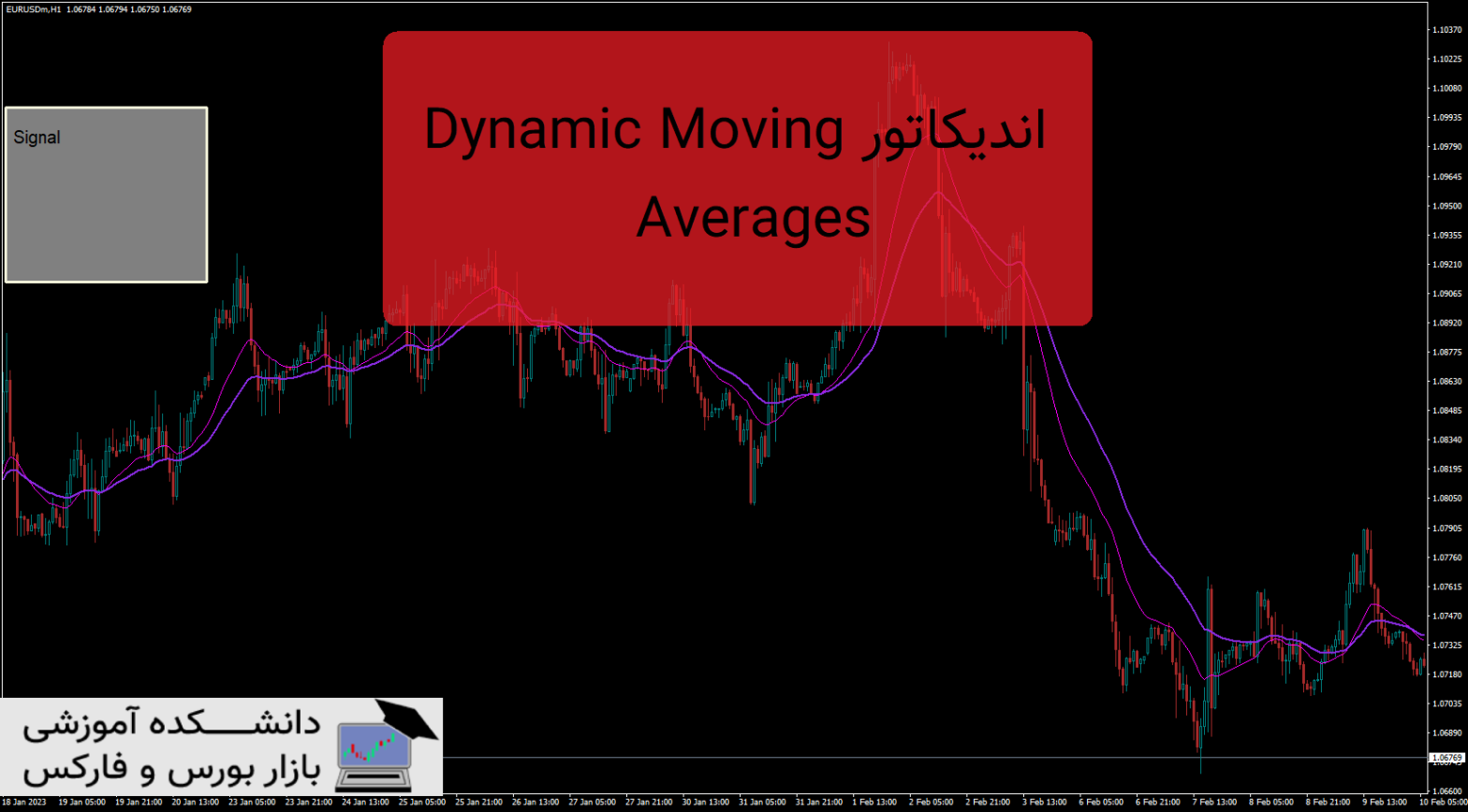 Dynamic Double Moving Averages دانلود اندیکاتور