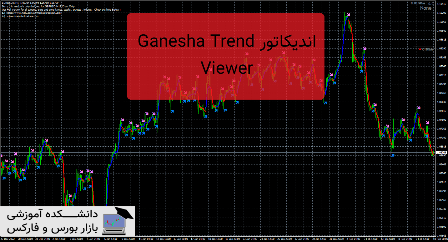 Ganesha Trend Viewer دانلود و معرفی اندیکاتور