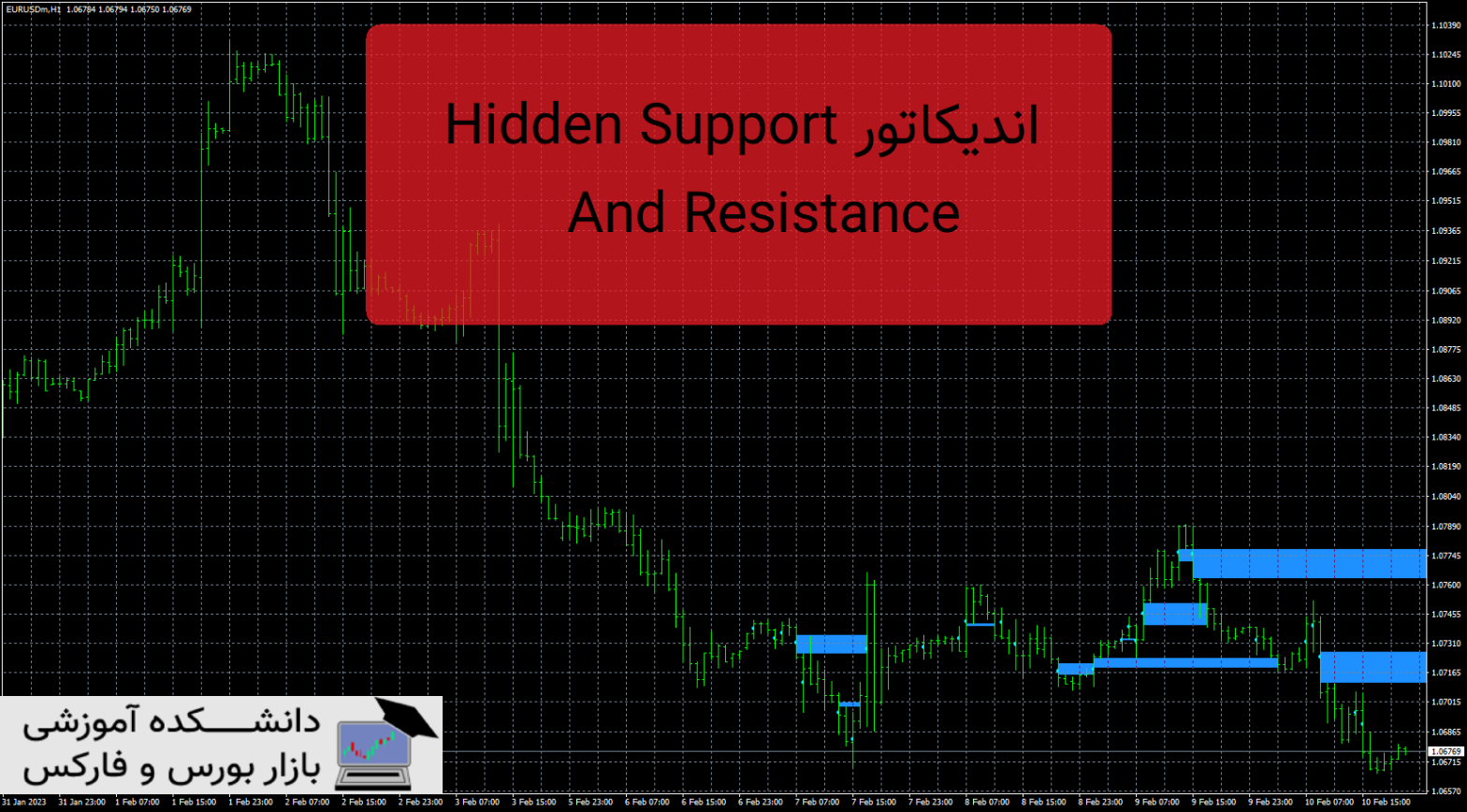 Hidden Support And Resistance دانلود اندیکاتور