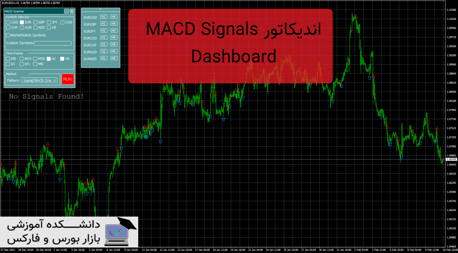 MACD Signals Dashboard دانلود و معرفی اندیکاتور