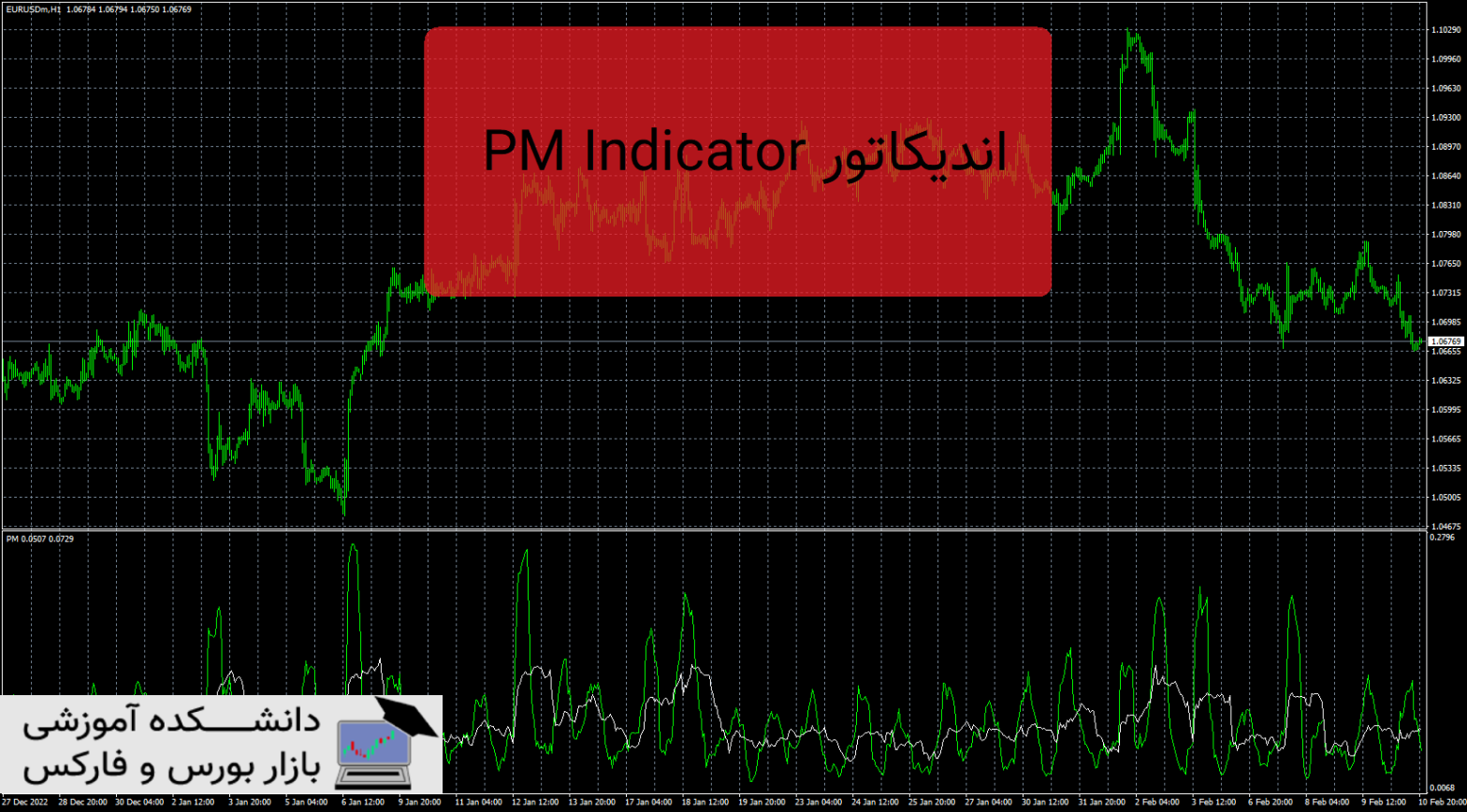 PM Indicator معرفی و دانلود اندیکاتور