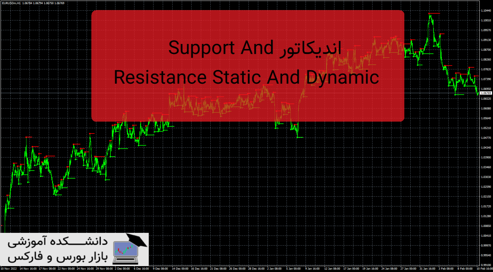 Support And Resistance Static And Dynamic دانلود اندیکاتور