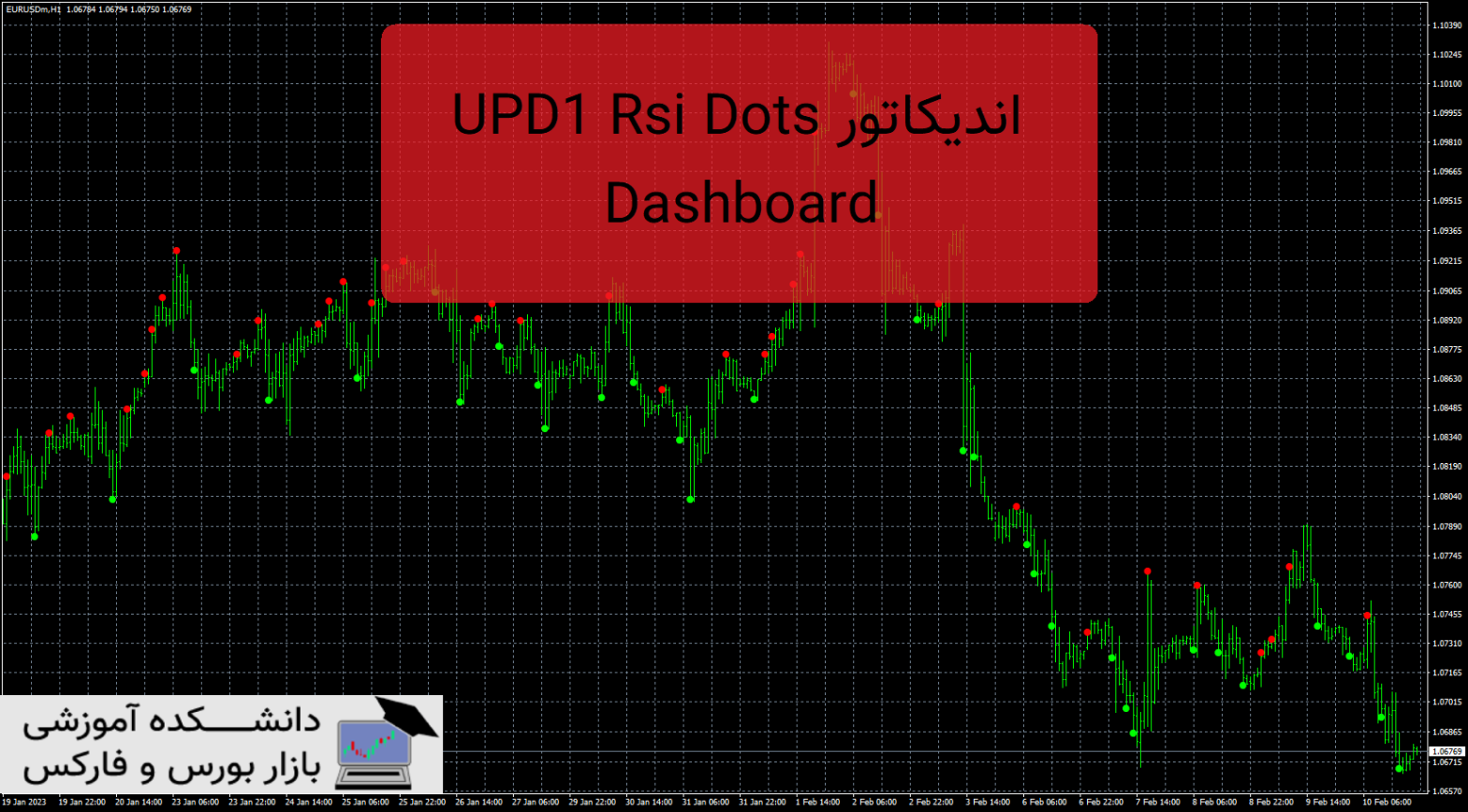 UPD1 Rsi Dots Dashboard دانلود و معرفی اندیکاتور