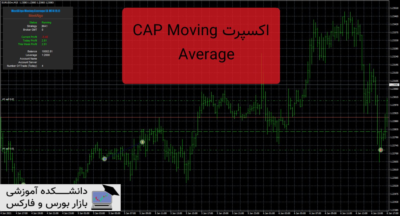 CAP Moving Average دانلود و معرفی اکسپرت