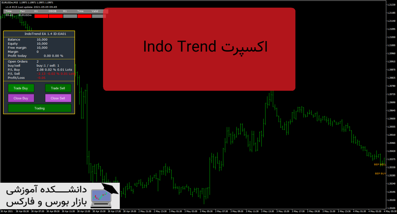 Indo Trend دانلود و معرفی اکسپرت